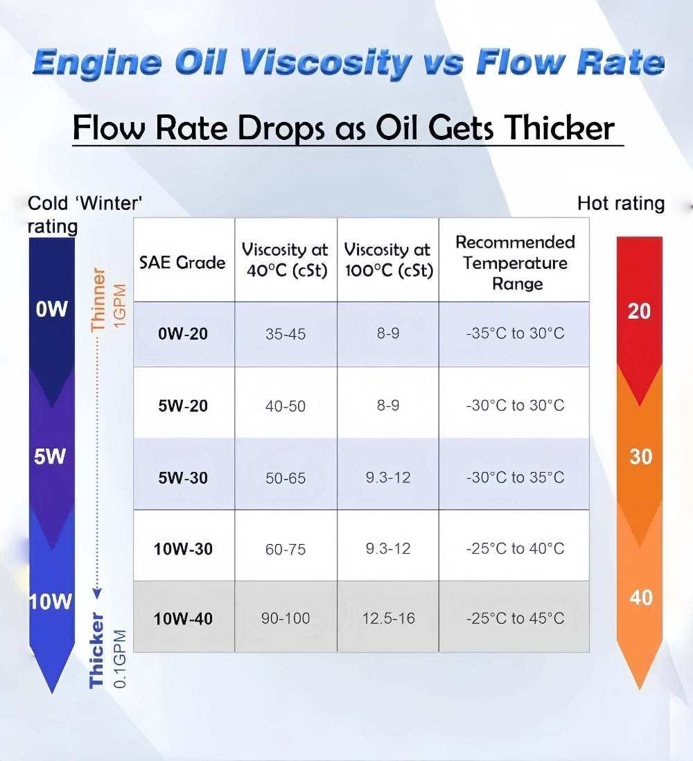 12V 100W Efficient Powerful Self-Priming Oil Pump
