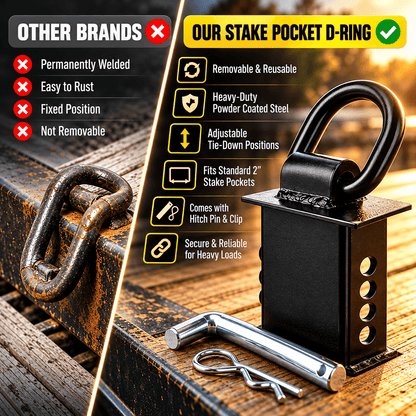 Removable Trailer Stake Pocket D-Ring Tie-Down Anchors