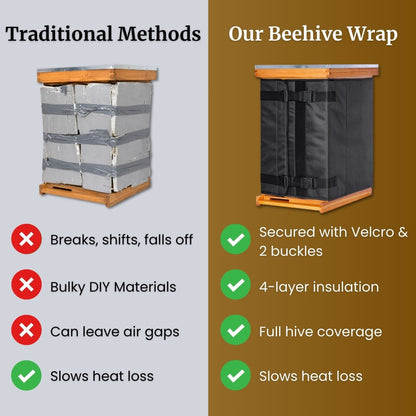 LELUMP™ Winter Shield